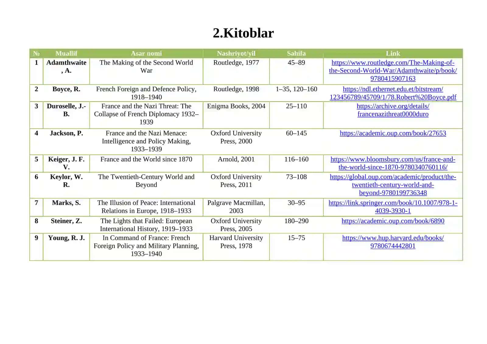 Manbalar tahlili va adabiyotlar sharxi 3