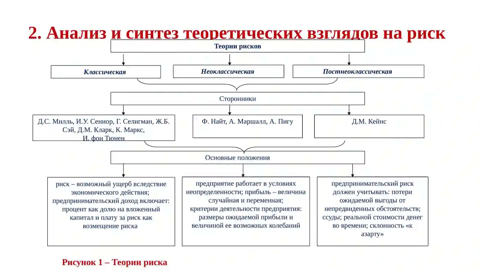 Классификация рисков 3