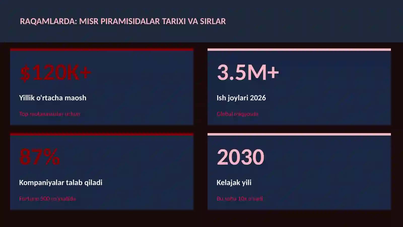 Misr piramisidalar tarixi va sirlar 3