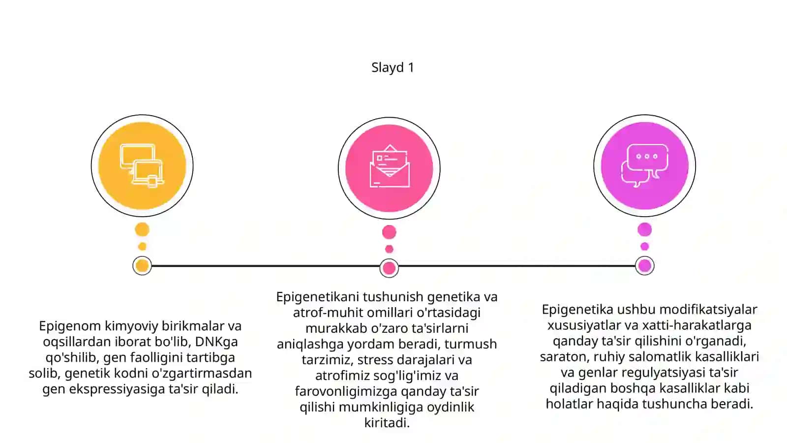 Epigenom va epigenetika 3