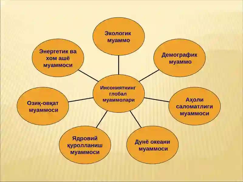 Экологик муаммолар 3