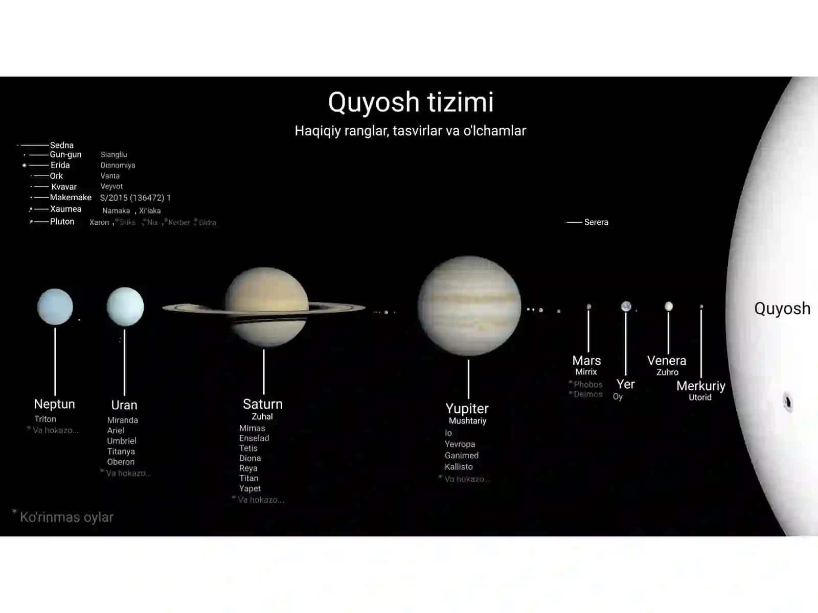 Yerning geografik kengligi 3