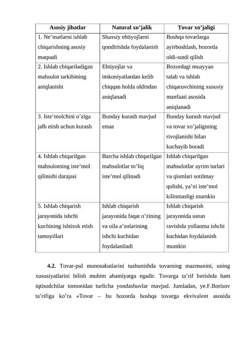 TOVAR VA PUL MUNOSABATLARI 3