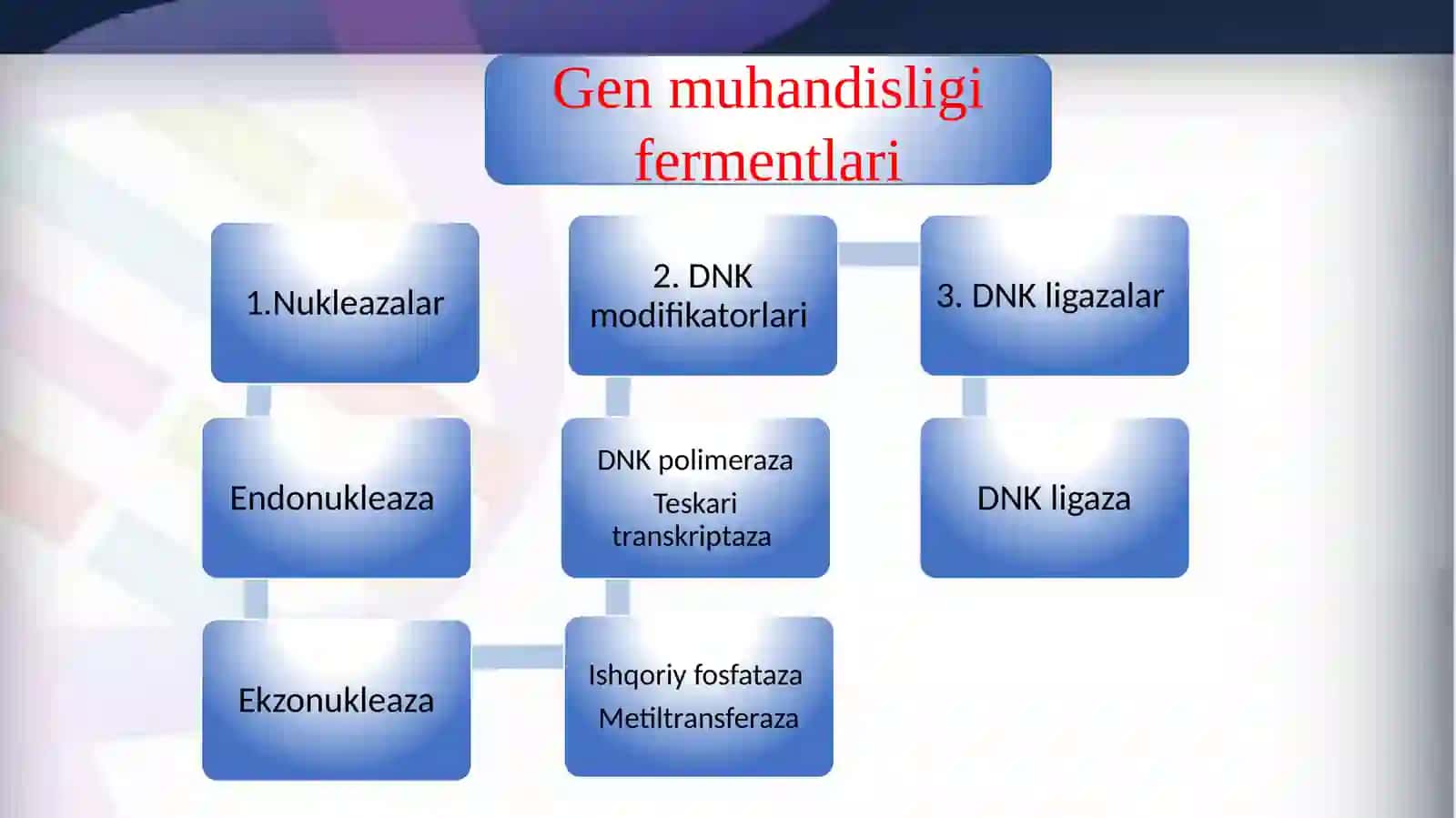 Gen muhandisligi fermentlari 3