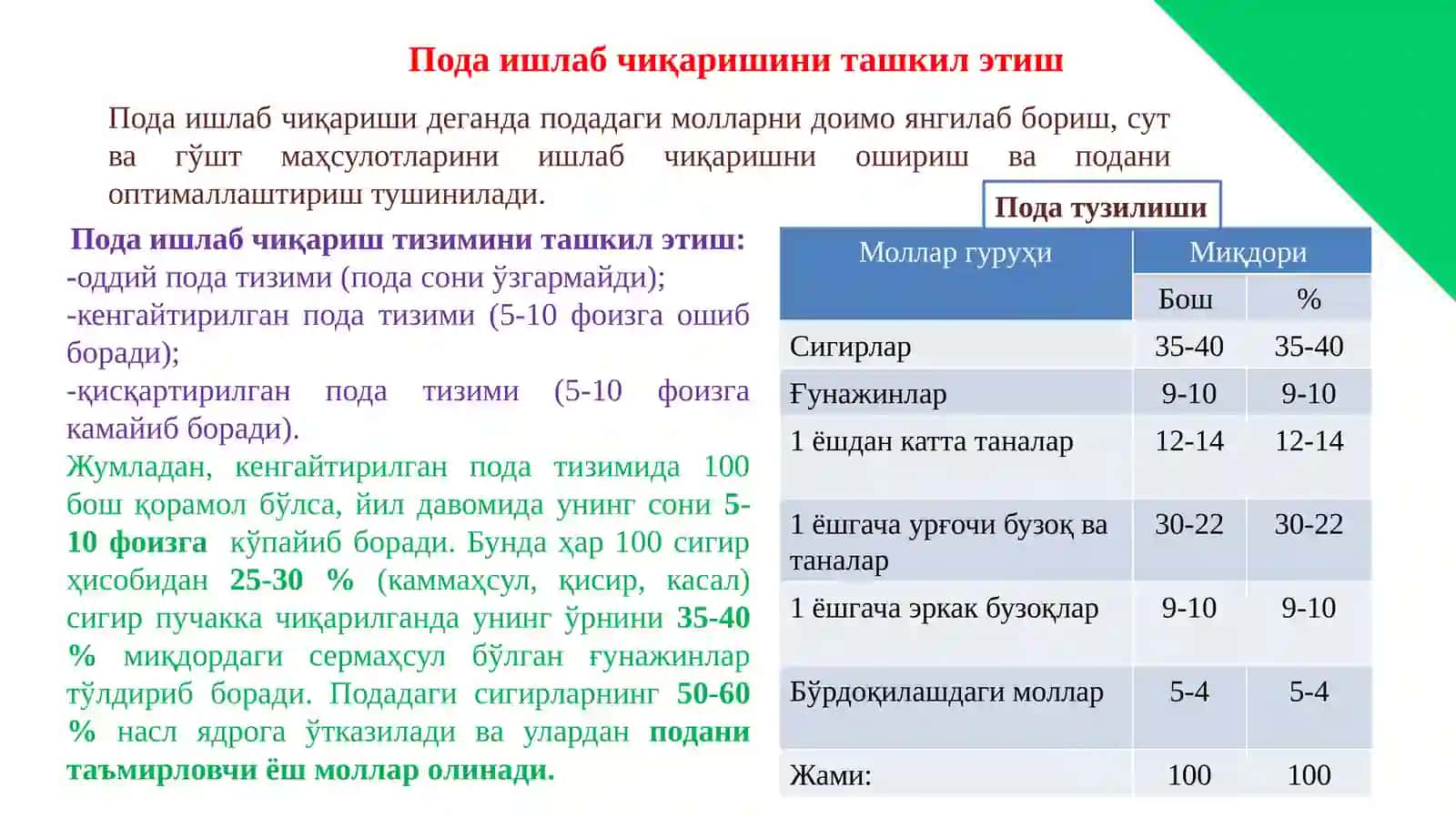Пода ишлаб чиқариш 3