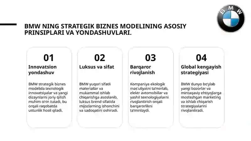 BMW kampaniyasining biznes modeli IQT- 23-2 3