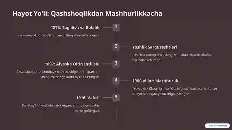 Jek London: Sarguzashtlar va Inson Ruhi Kuchi 3