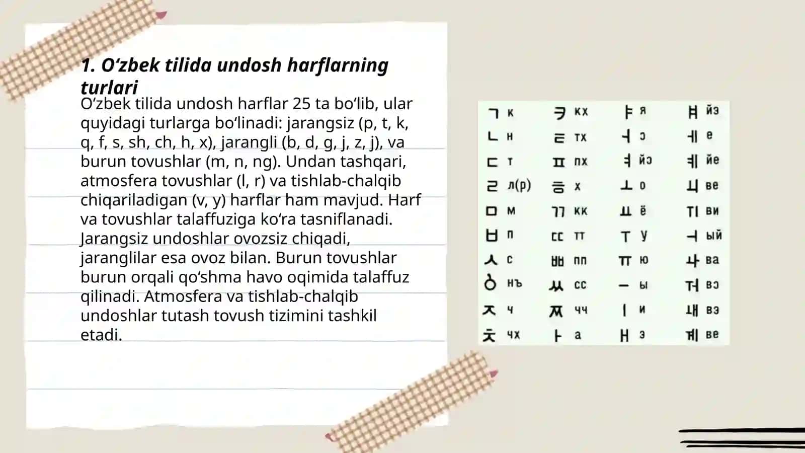 O'zbek tilida undosh harflar imlosi 3