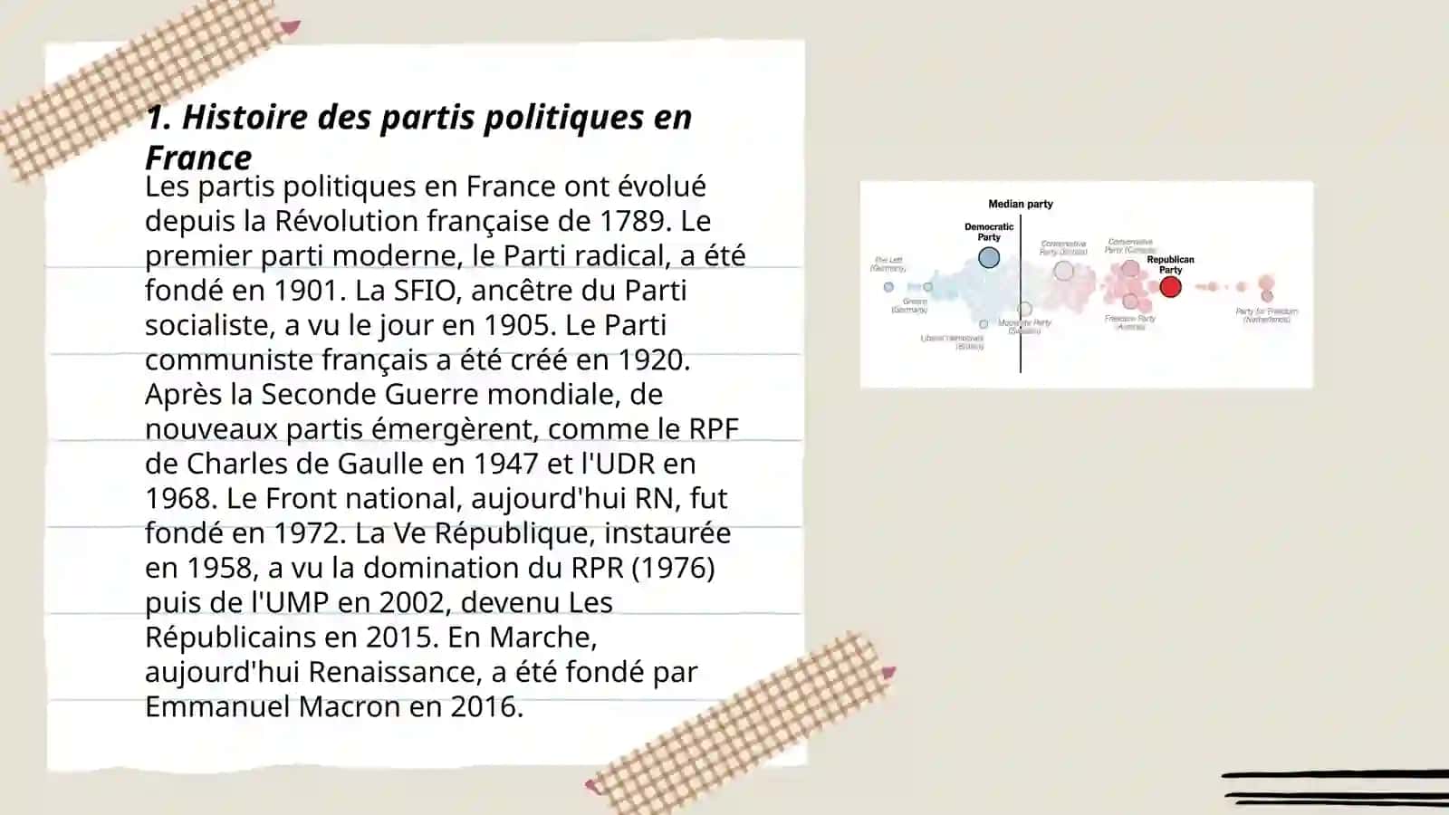 Les partis politiques 3