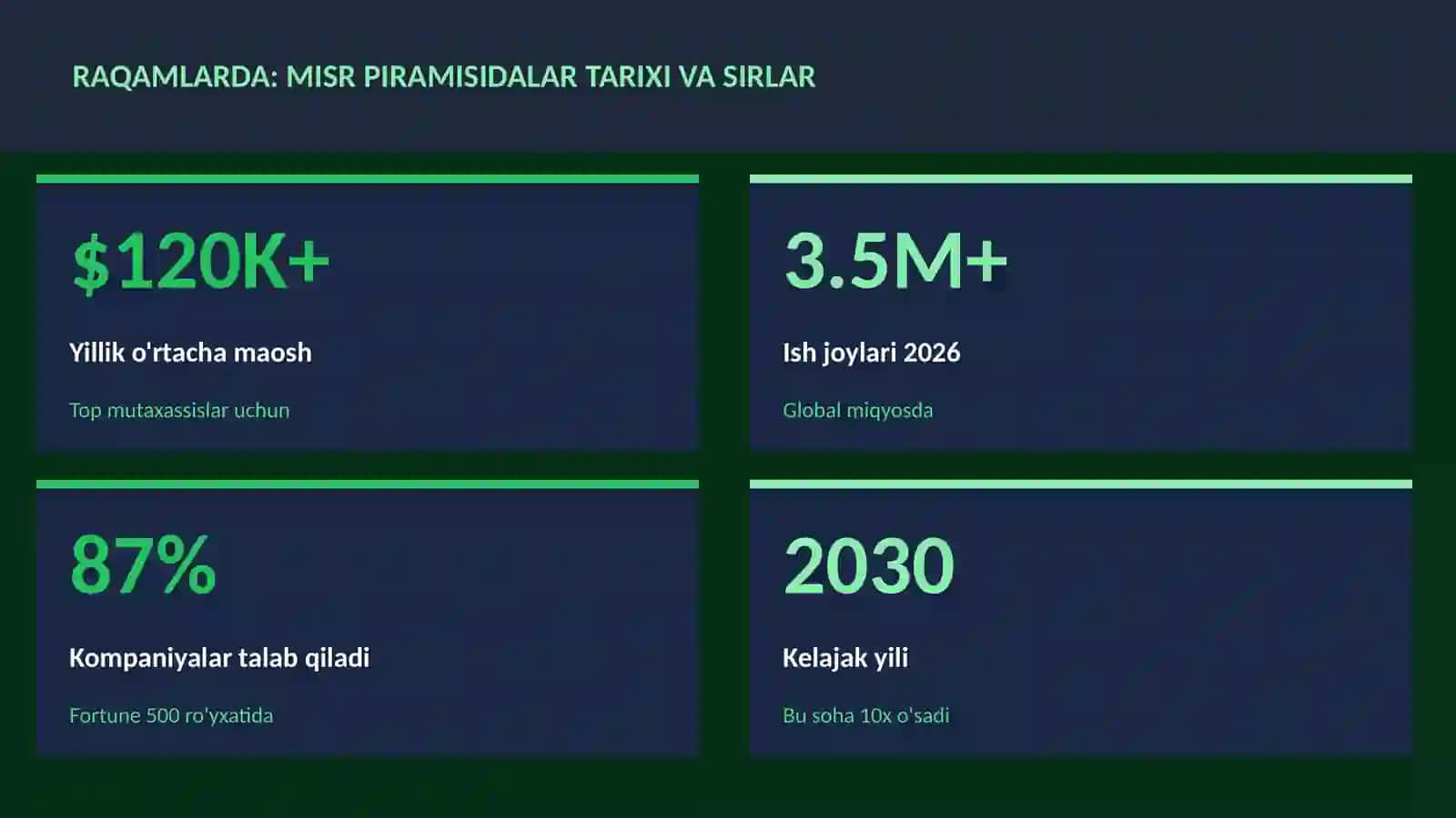Misr piramisidalar tarixi va sirlar 3