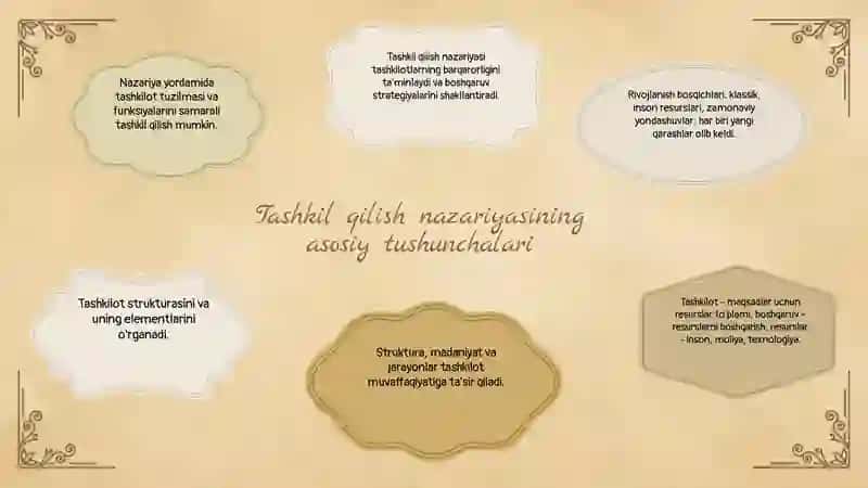 "Tashkil qilish nazariyasining asosiy tushunchalari" 3