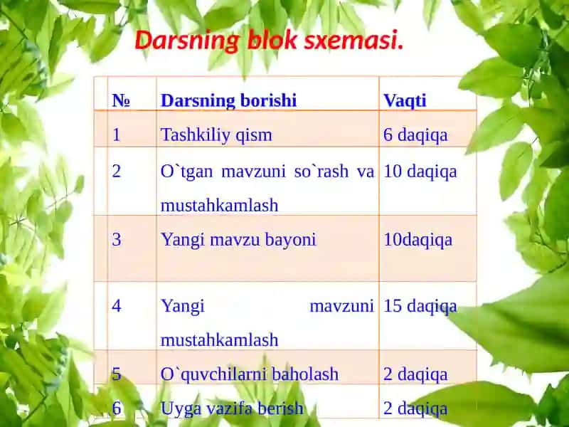 OCHIQ DARS ISHLANMASI 3
