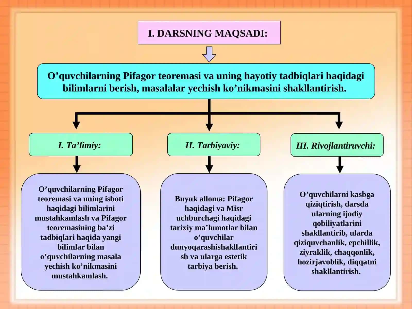 PIFAGOR TEOREMASINING BA’ZI TADBIQLARI 3