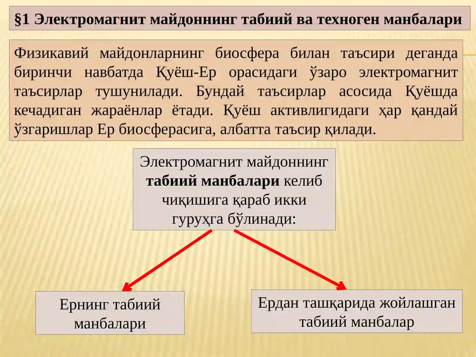 Электромагнит майдонлар билан ифлосланиши 3