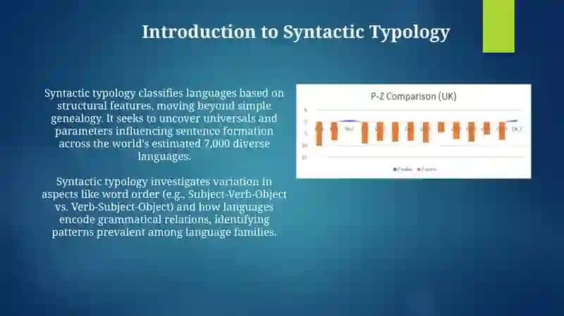 Typology of Syntactic level of English and Native Language 3