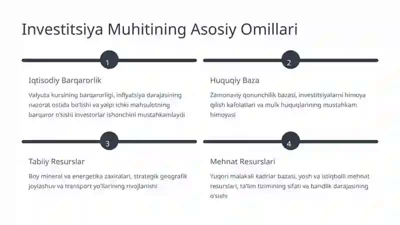Investitsiya Muhitini Yaxshilash Omillari 3