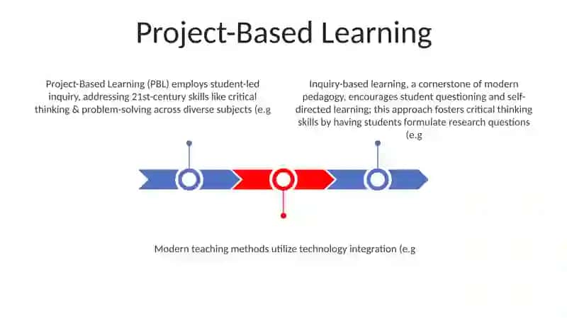 Modern teaching methods 3