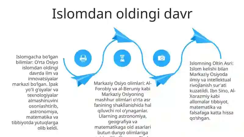 OʻRta Asrlarda Markaziy Osiyoda Ilm Fan Taraqqiyoti 3