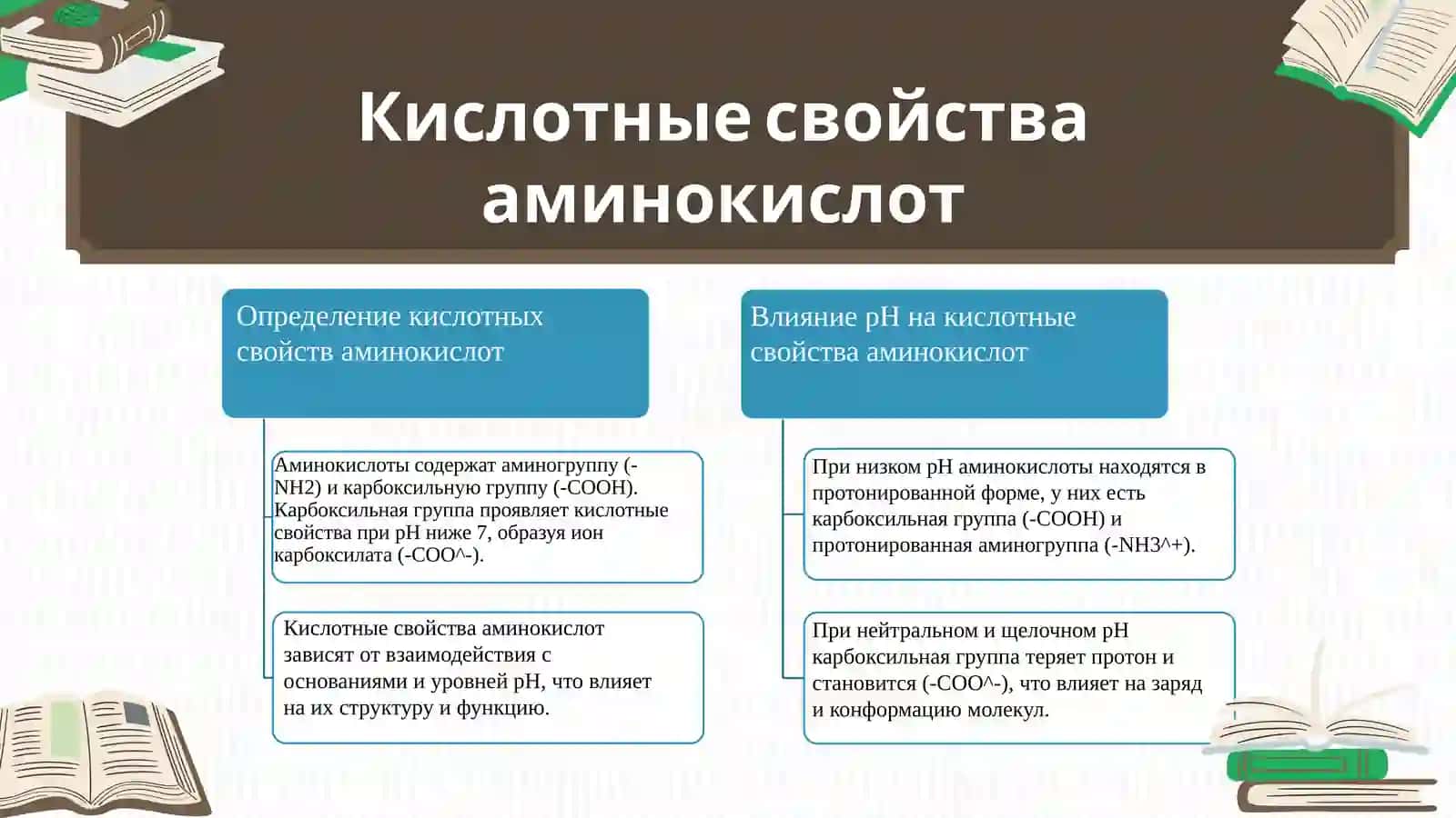 Химические свойства аминокислот 3