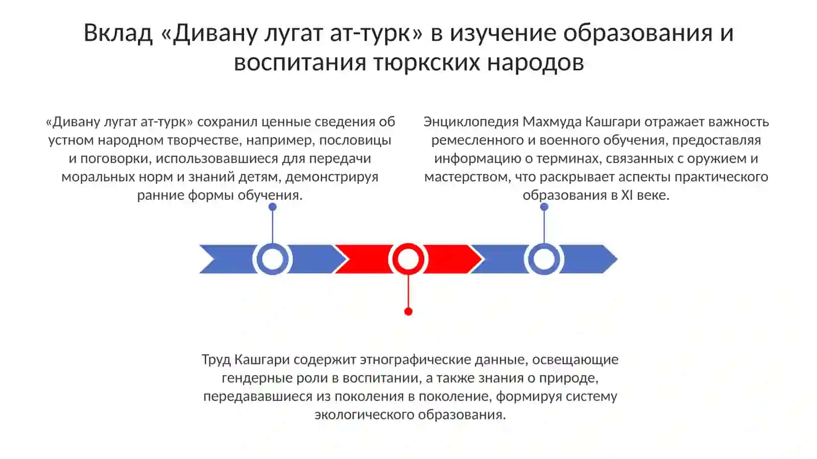 Вопросы образования и воспитания в работе Махмуда Кашгари «Девону лугат ат-турк» 3