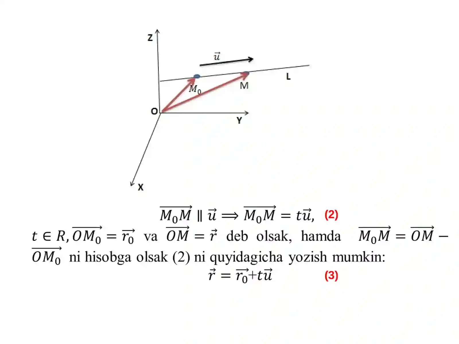 FAZODAGI TO’GRI CHIZIQ 3