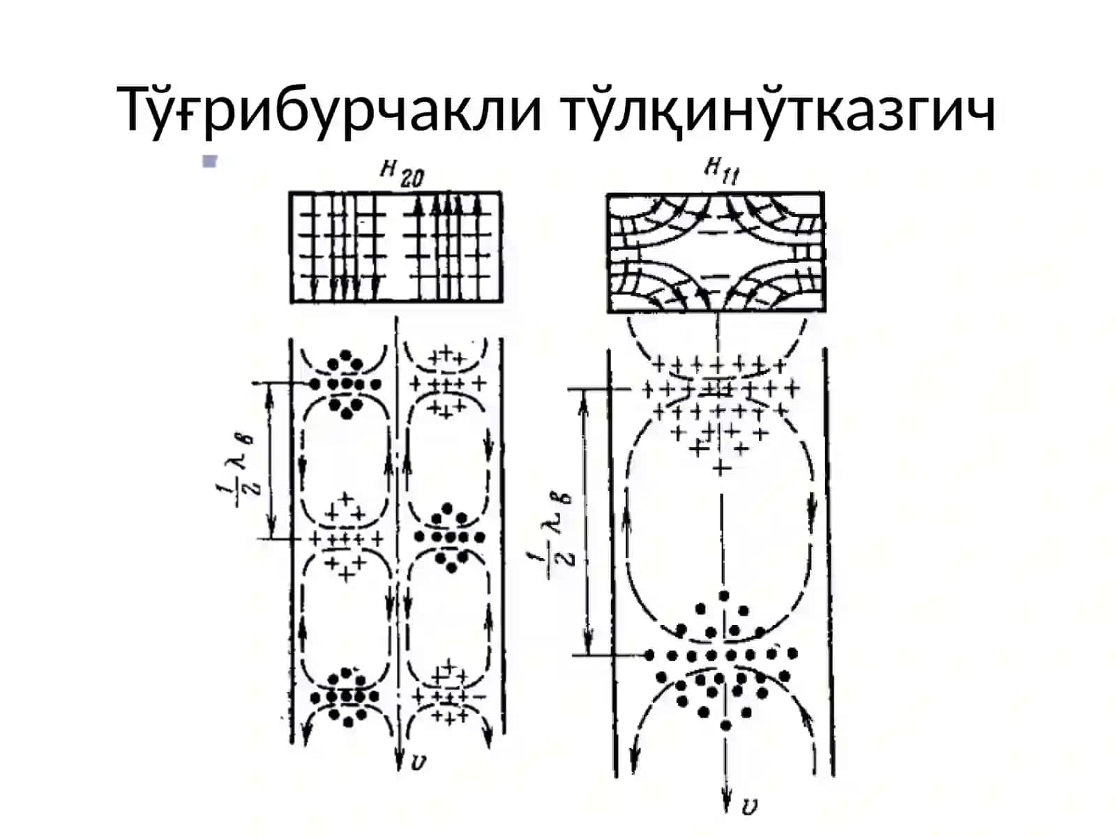 Тўғрибурчакли тўлқинўтказгич 3