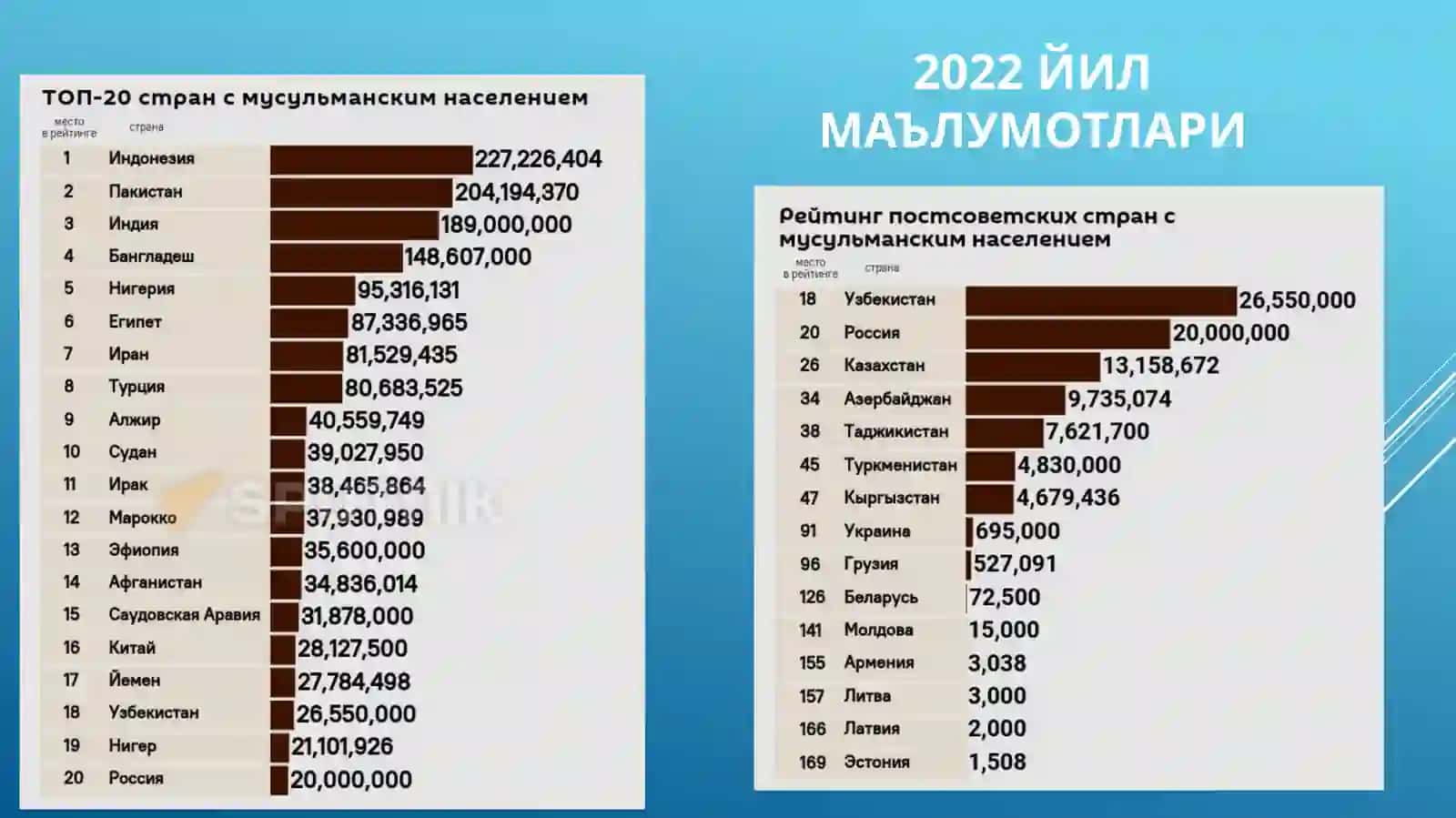 Исломбанки ва молиясига кириш 3