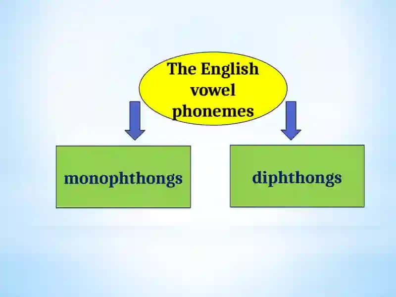 The Classification of English Vowel Phonemes 3