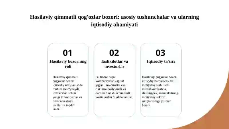 Hosilaviy qimmatliq o'zgaruvchilar bozori 3