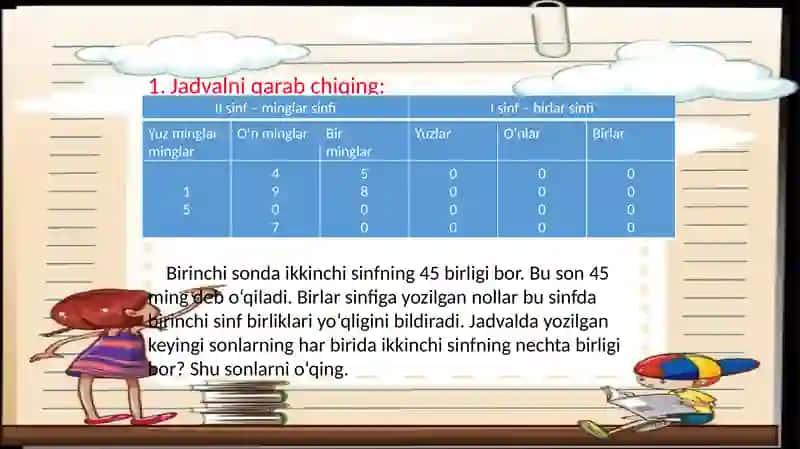 Jadvalasosida inf birliklarini aniqlash 3