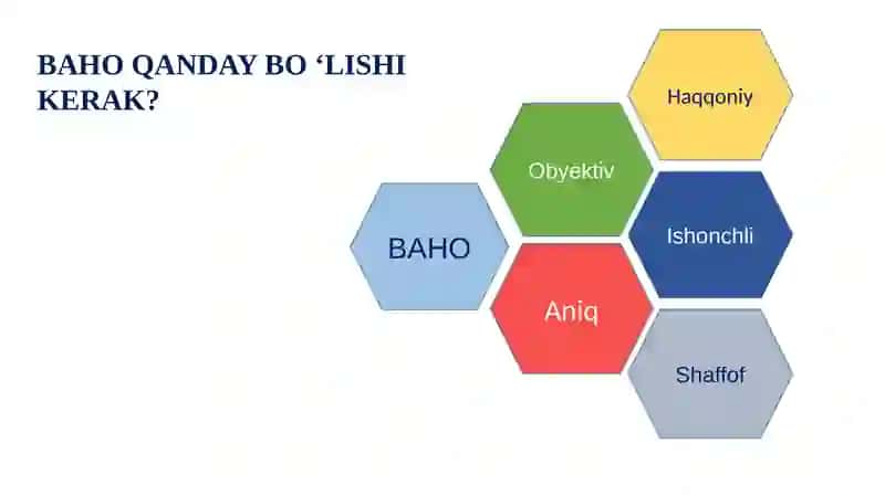 O‘quvchilar bilimini baholashning yangi tizimi 3