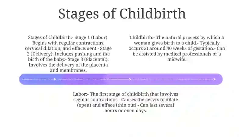 Childbirth 3