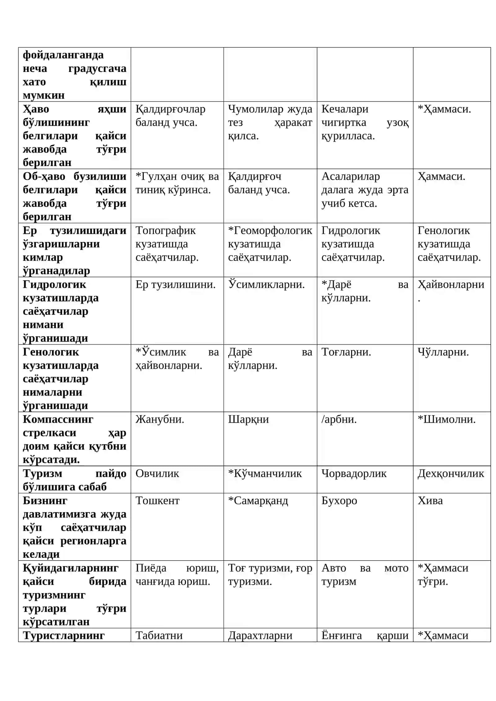 Туризм ва уни ўқитиш методикаси 3