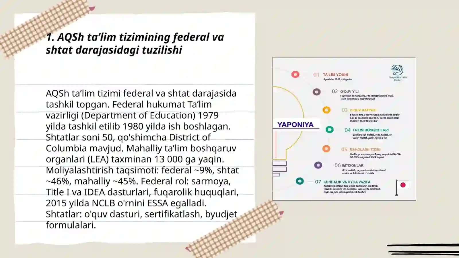 Rivojlangan mamlakatlar taʼlim tizimi 3