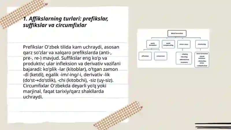 Affixation and Compounding in Word Formation 3