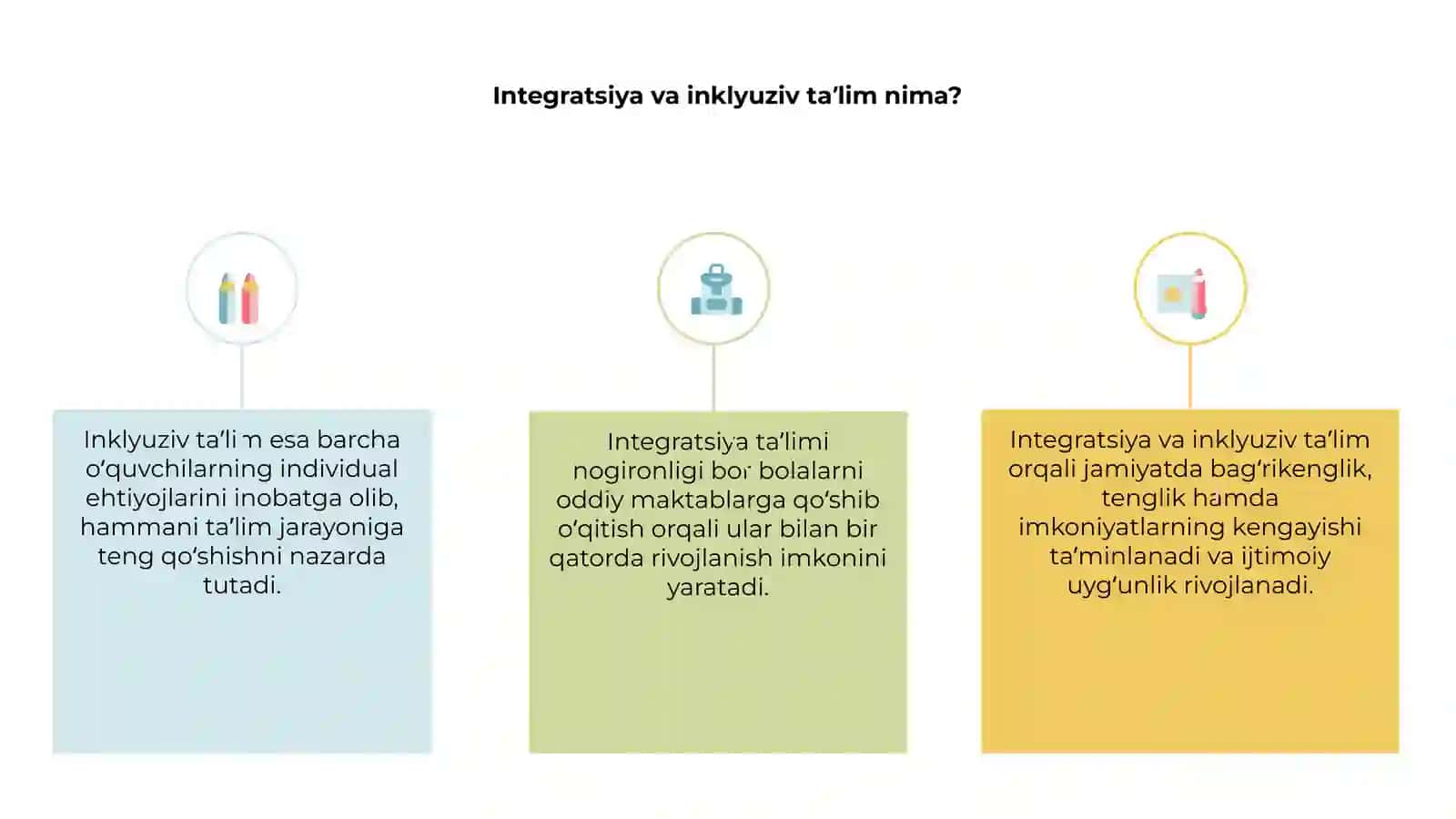 Integratsiya va inklyuziv ta'lim 3