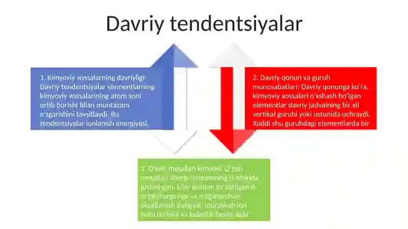 Anorganik Kimyo Fanining Asosiy Qonunlari 3