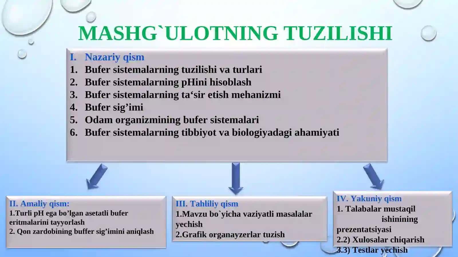 KISLOTA – ASOSLI MUVOZANAT 3