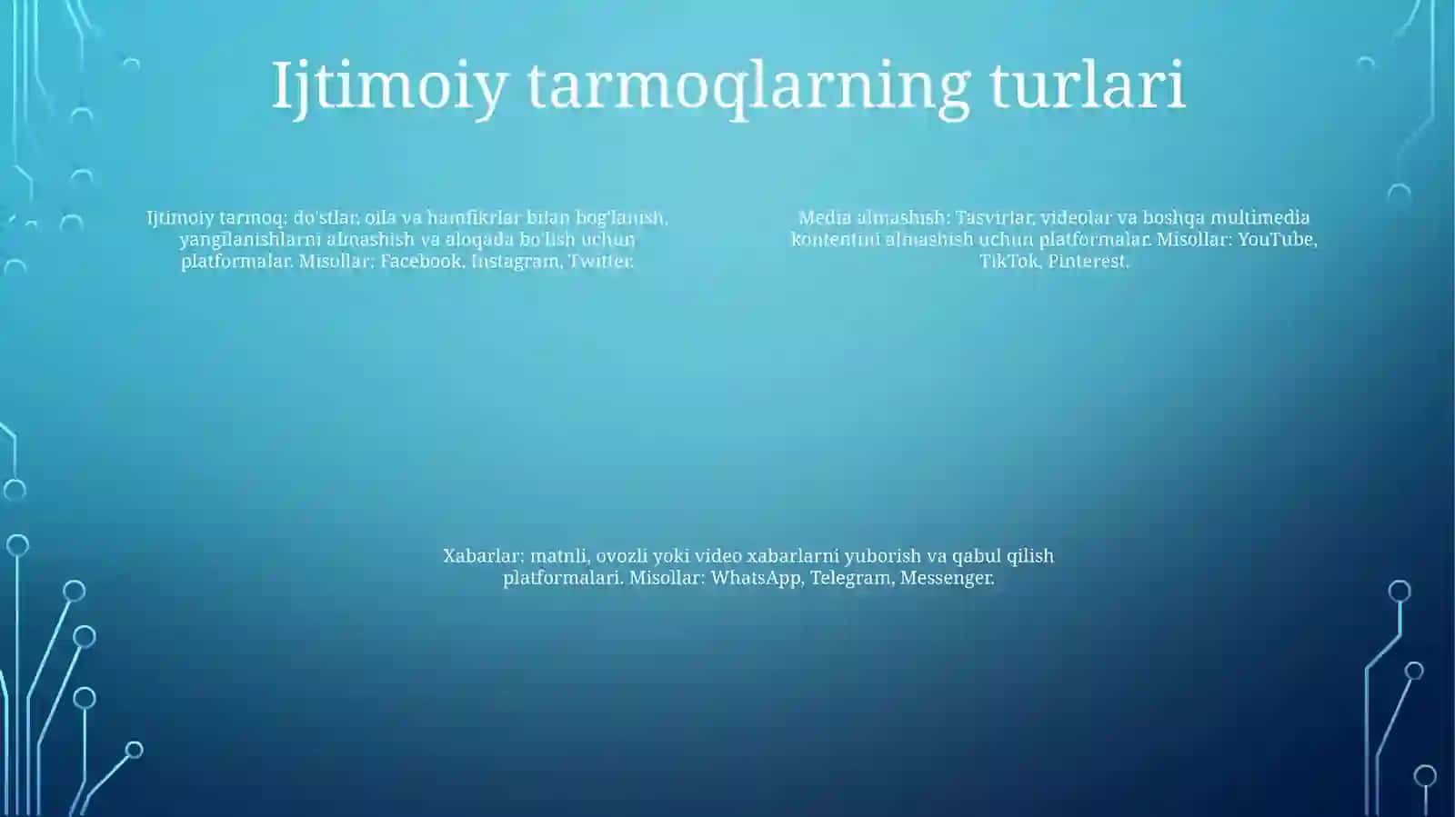 Ijtimoiy Media Shakllari 3