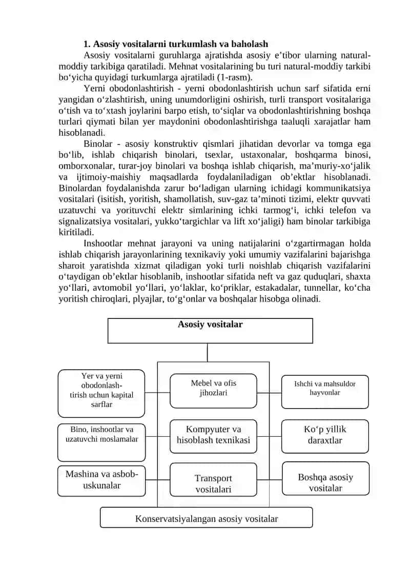 Asosiy vositalar hisobi 3