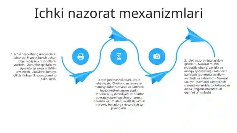 Sug'Urta Tashkilotlarida Nazorat Ishlarini Tashkil Etish 3