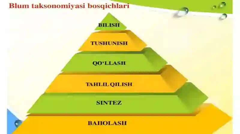 Blum taksonomiyasi va uning adabiyot oʼqitishdagi ahamiyati 3