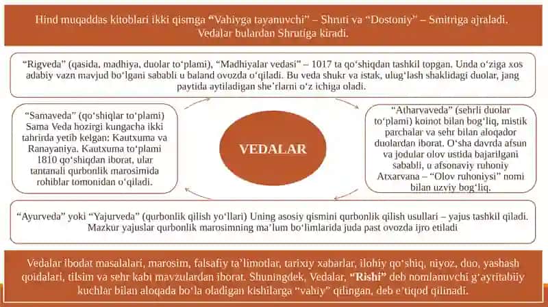 MILLIY DINLAR 3