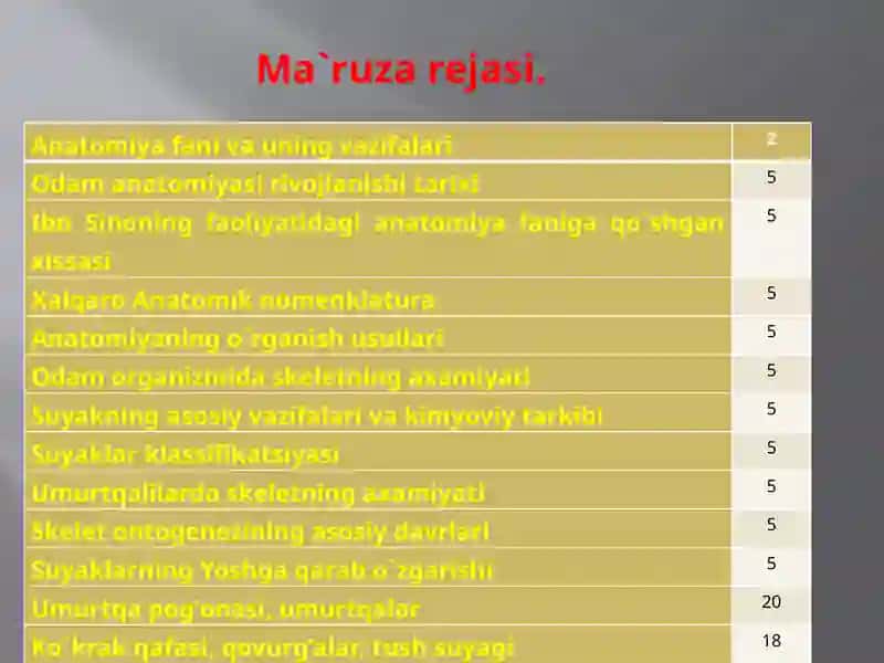 Anatomiya fanining rivojlanishi 3