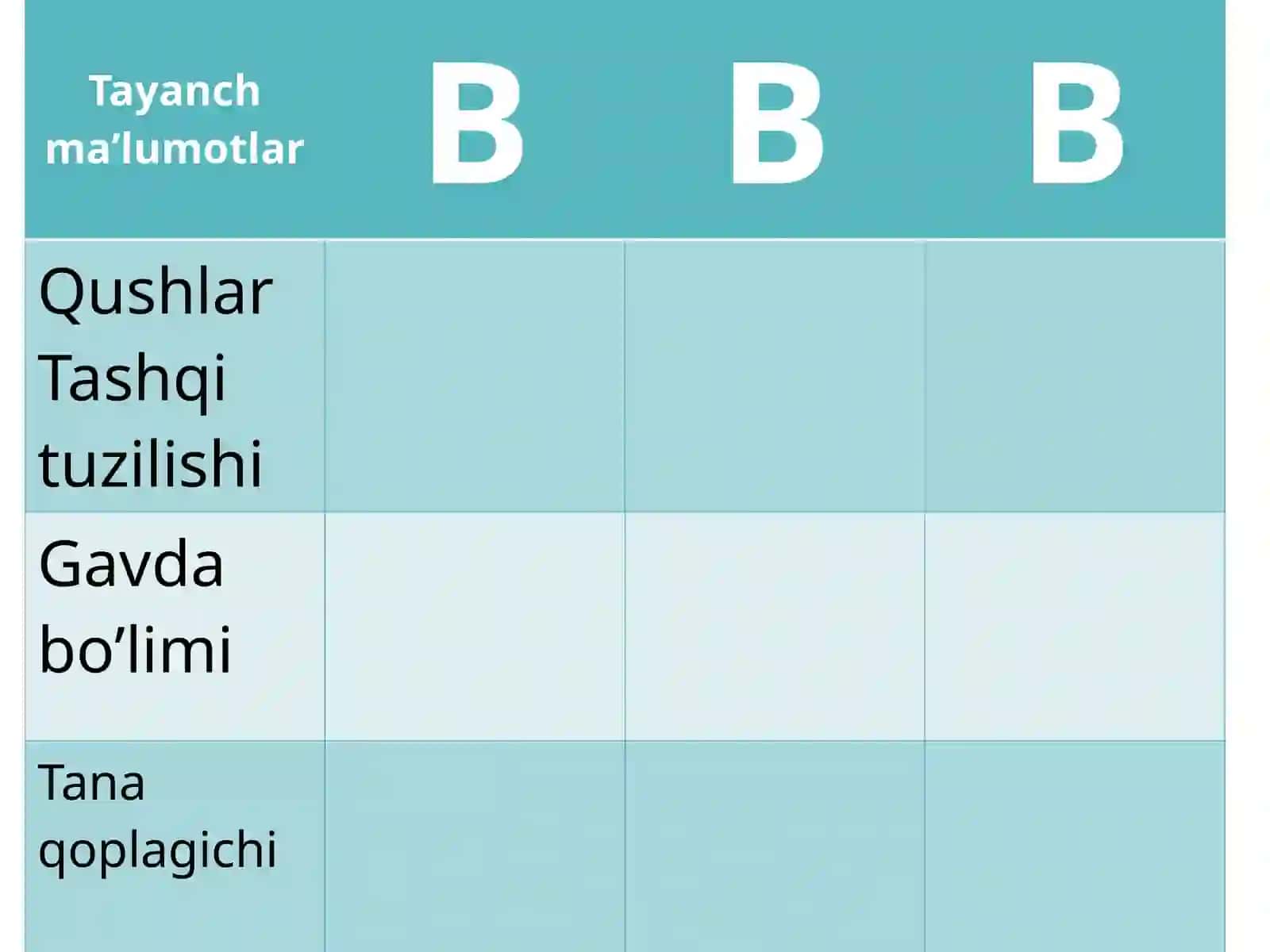Qushlarsinfi 3