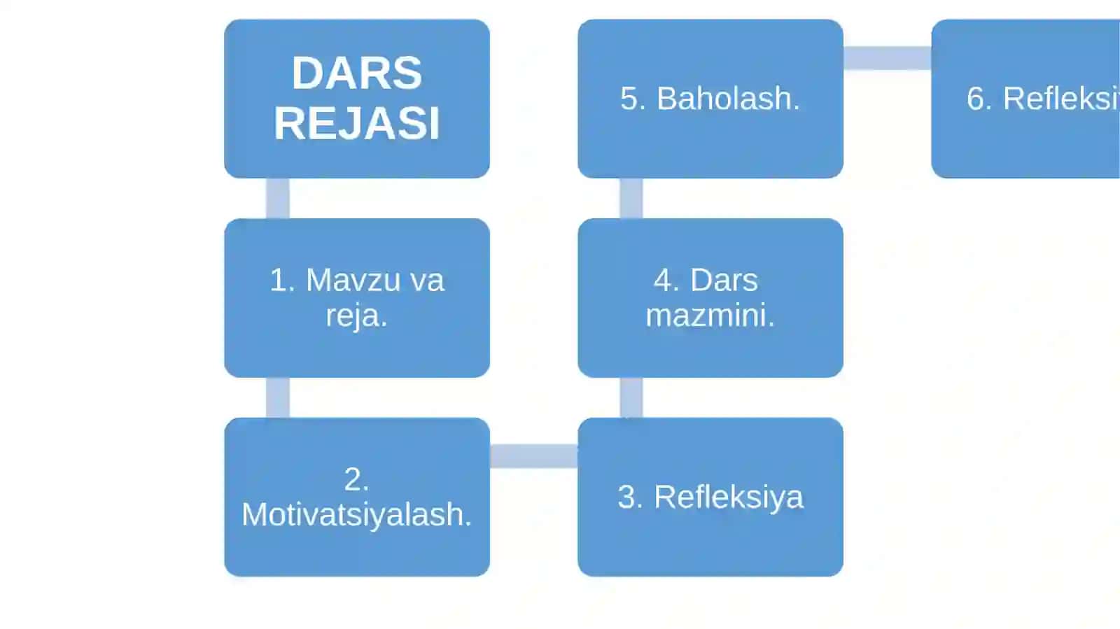 Umurtqalilarning QON AYLANISH SISTEMASI 3