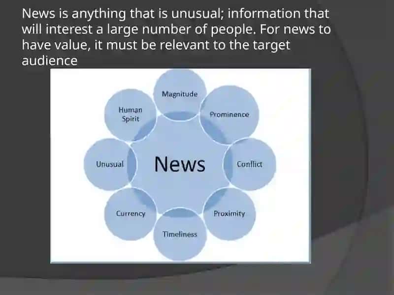 Types of News 3