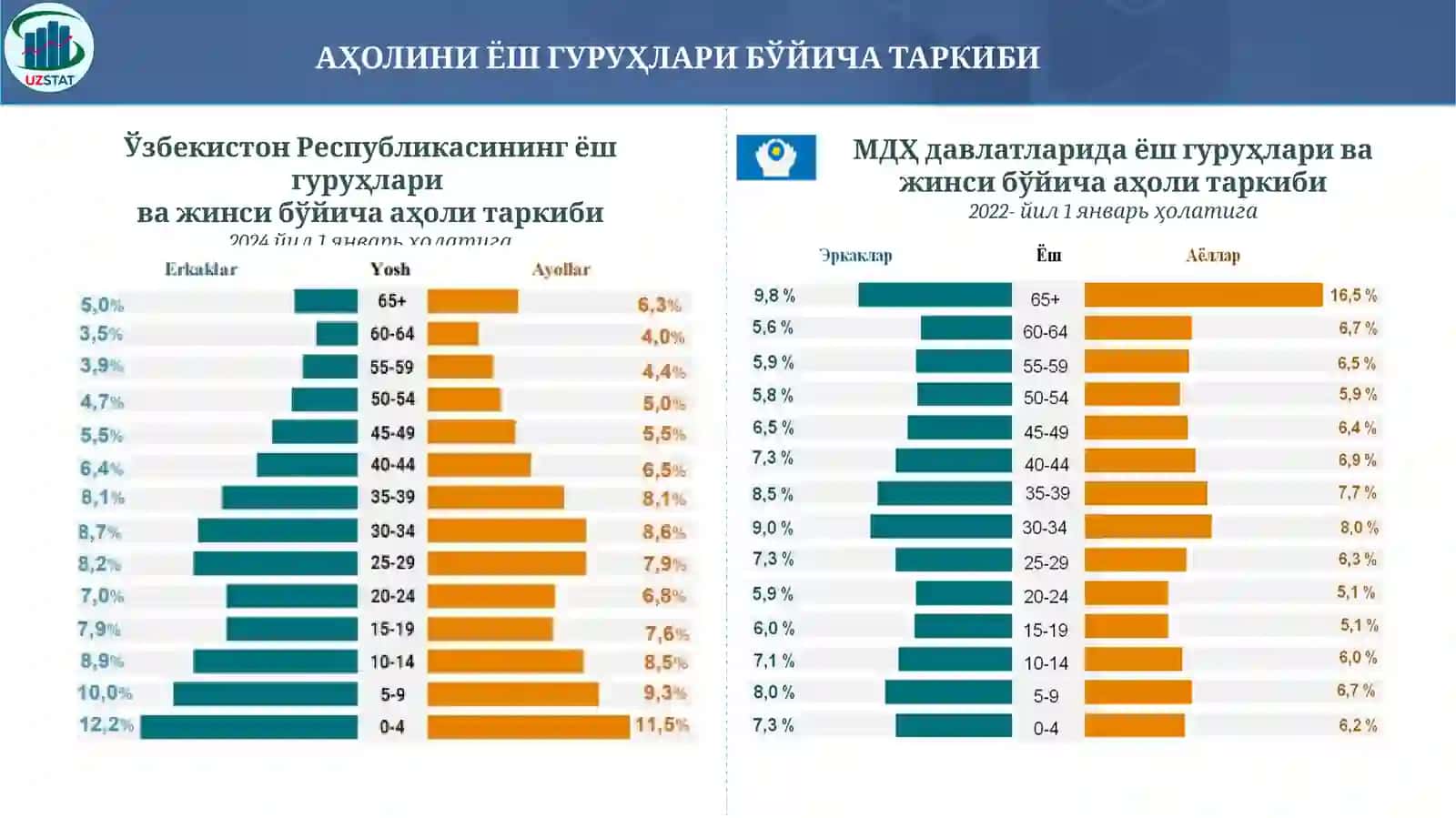 Демографик кўрсаткичлар 3