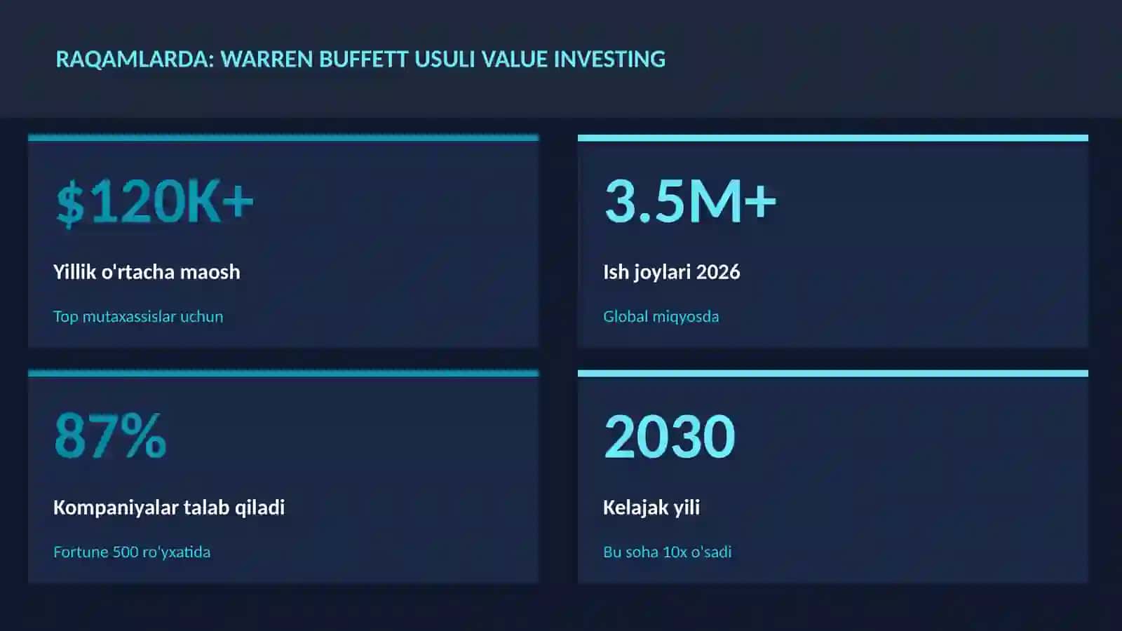 MOLIYA VA INVESTITSIYA 2026 3
