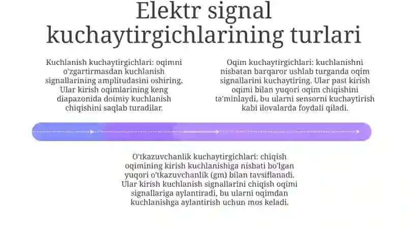 Elektr Signallar Kuchaytirgichlari 3